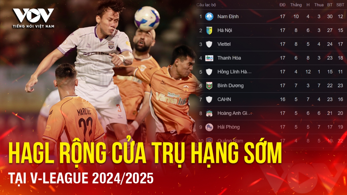 Tin bóng đá 7-4: HAGL rộng cửa trụ hạng sớm tại V-League 2024/2025